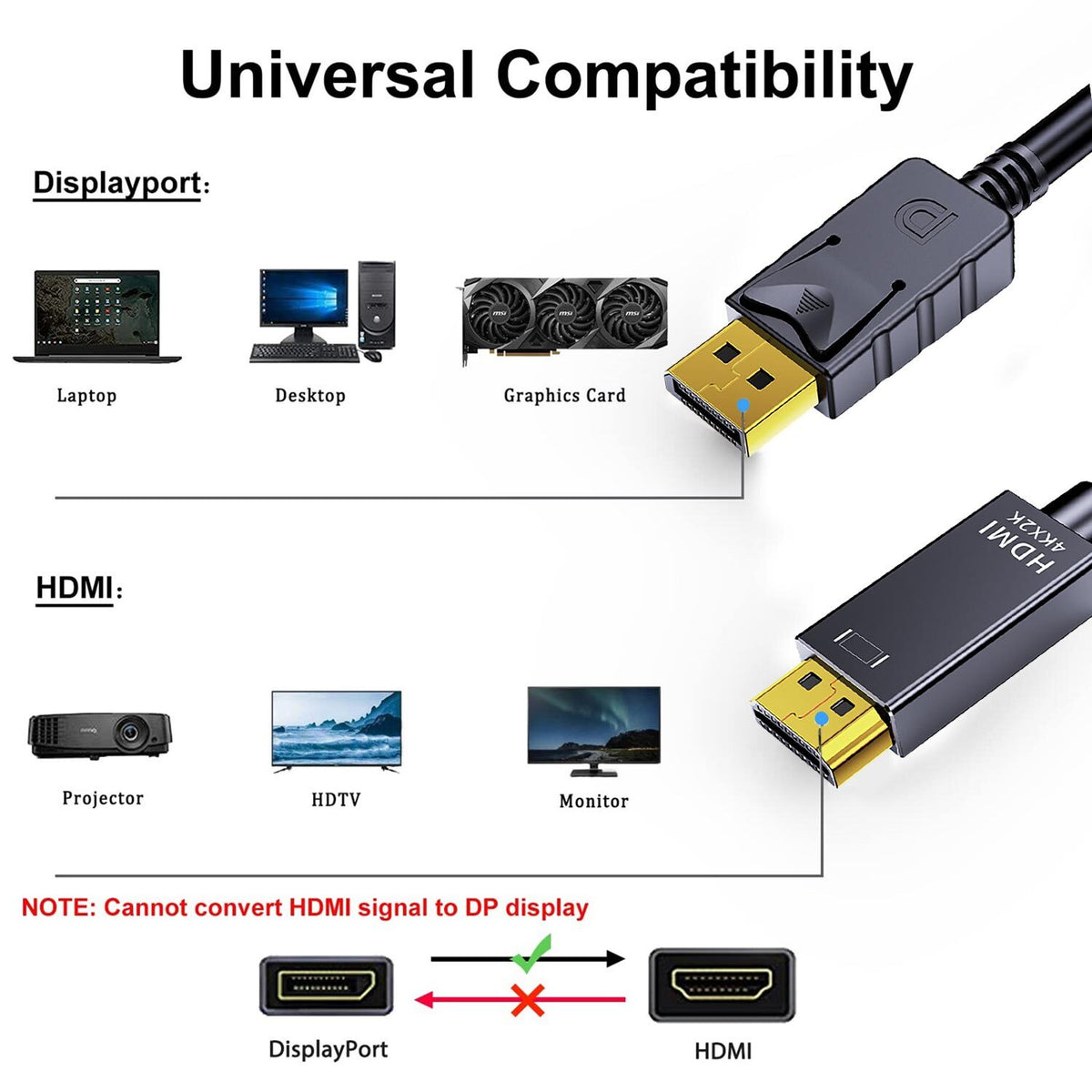 DisplayPort to HDMI Male Cable, 4K 30Hz, 1.8m - 1 Pack