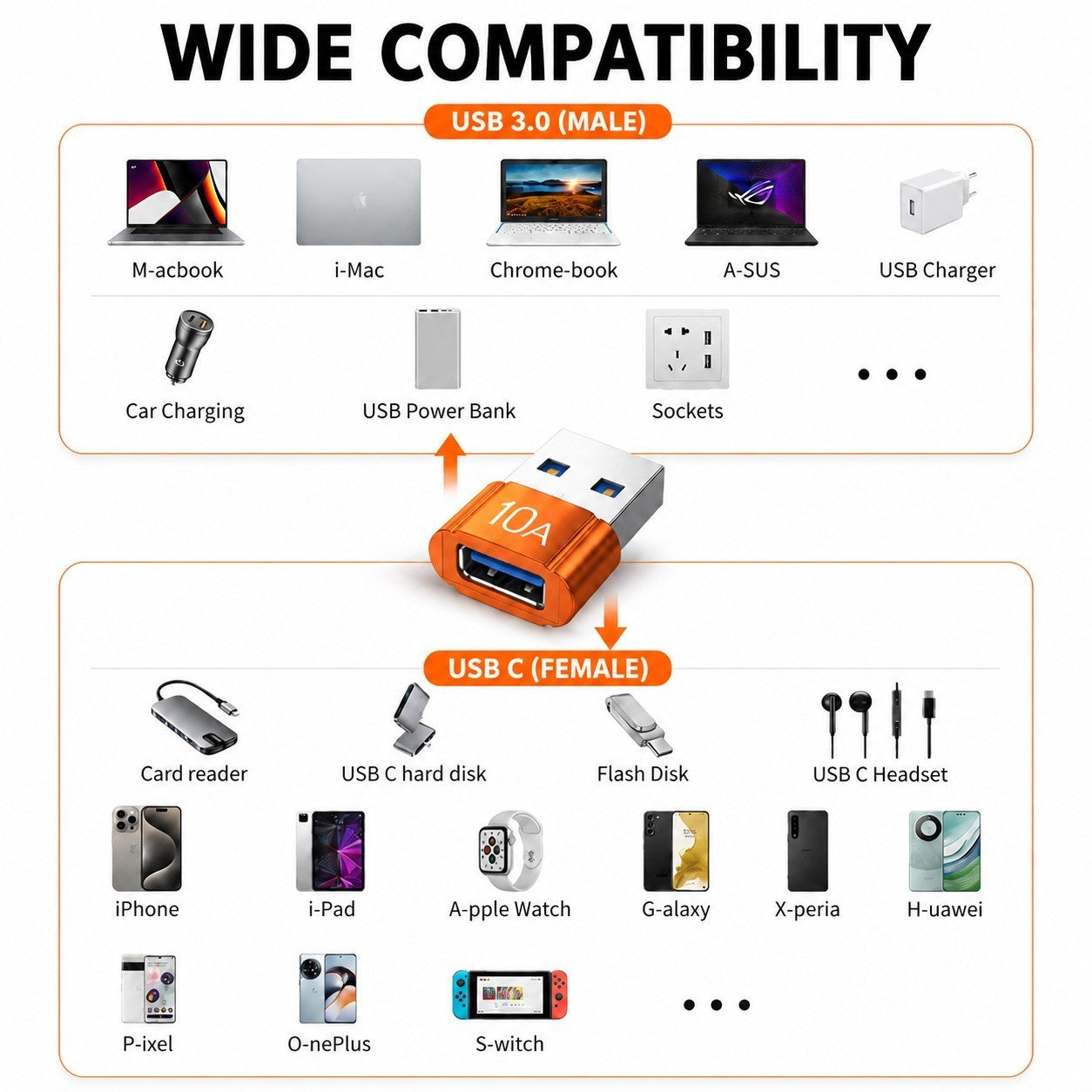 10A USB-A to USB-C Adapter - image 2