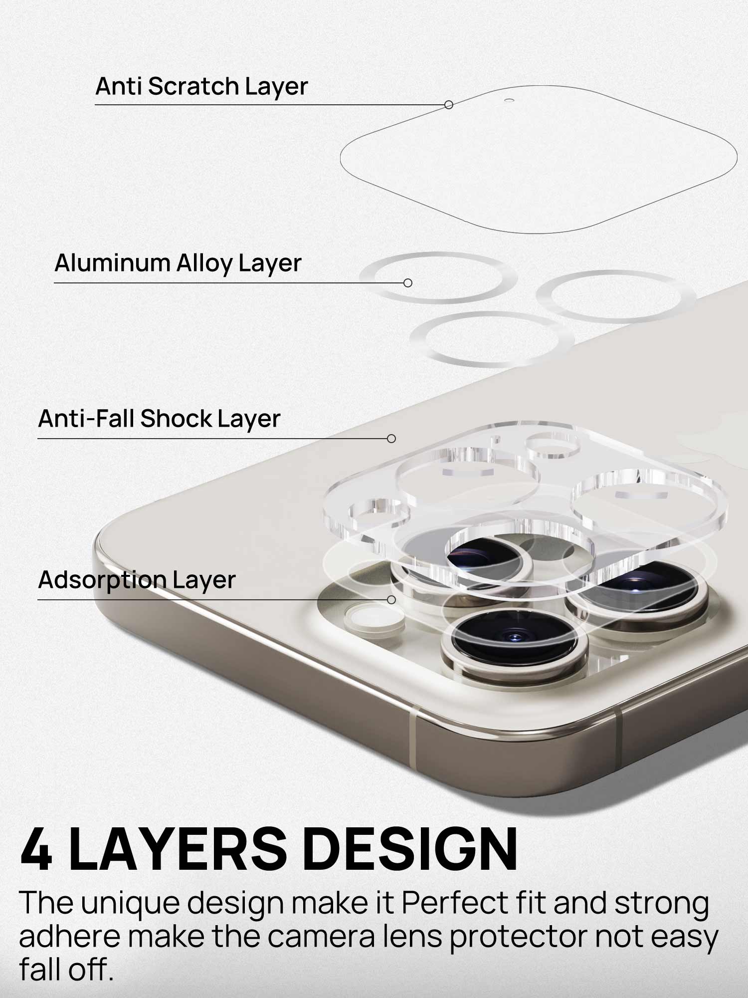 All-In-One 9H iPhone 15 Series Tempered Glass iPhone Camera Protector