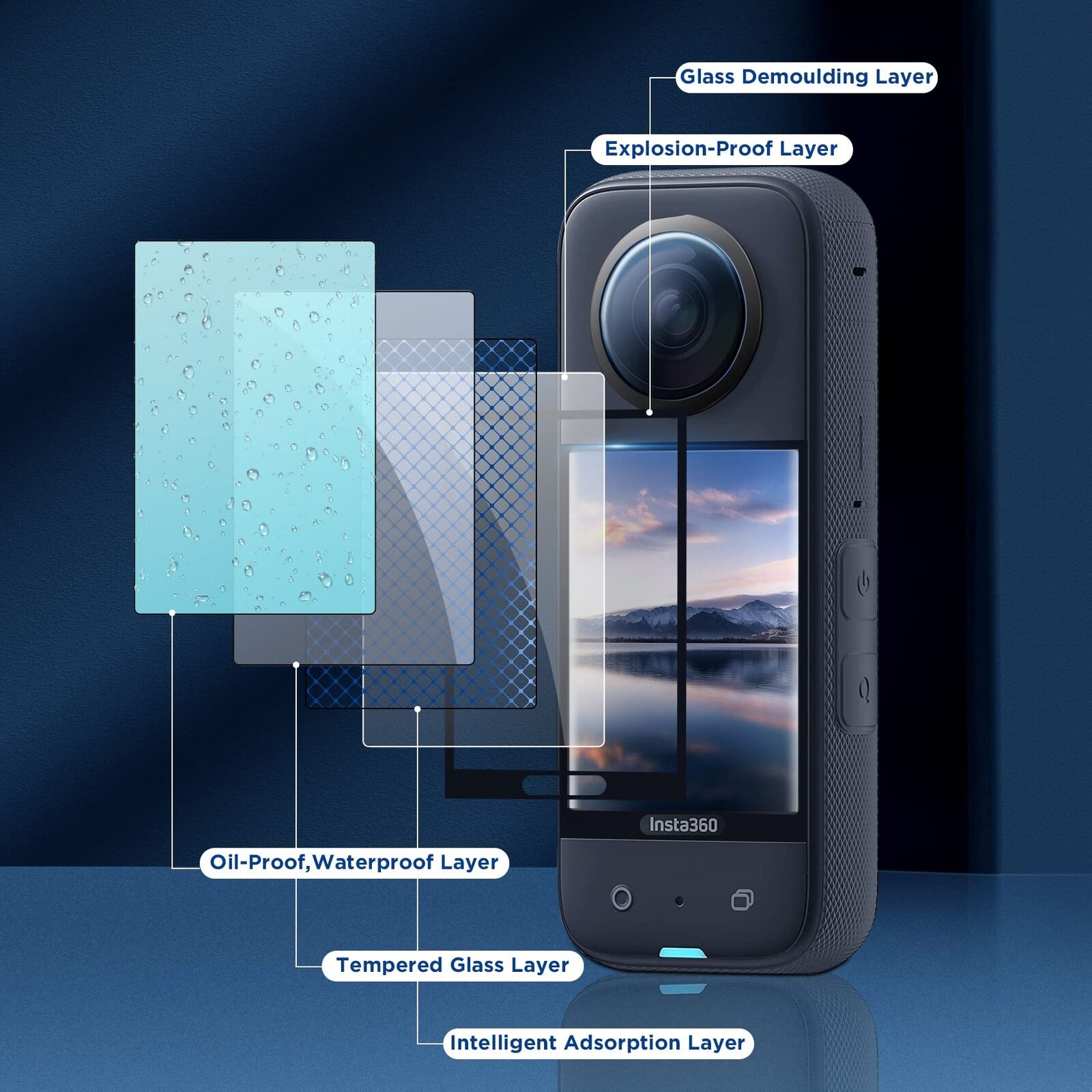 For Insta 360 X3 Tempered Glass Screen Protector Camera Lens Guard