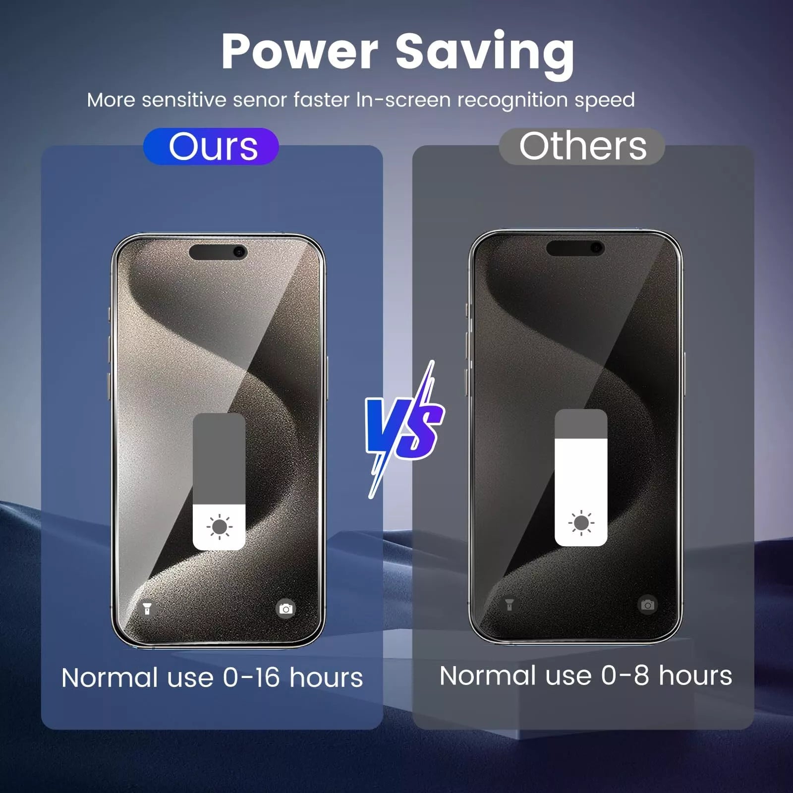 [2+2Pack] Privacy Anti-Spy Glass Screen Protector + Camera Lens Protector For iPhone 16 Pro Plus MAX