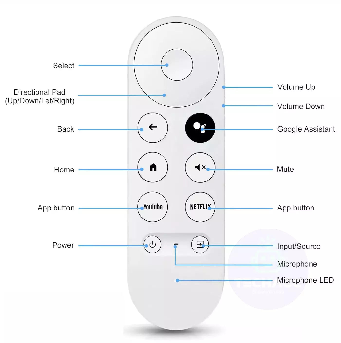 For Chromecast 4K Google TV Voice Bluetooth IR Remote Control G9N9N GZRNL AU