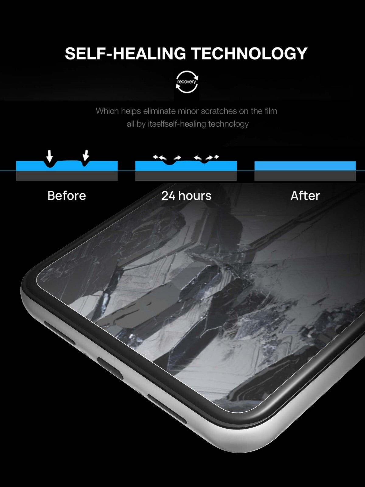 3X For Google Pixel 10/10Pro/10 Pro XL Clear Hydrogel Screen Protector Film
