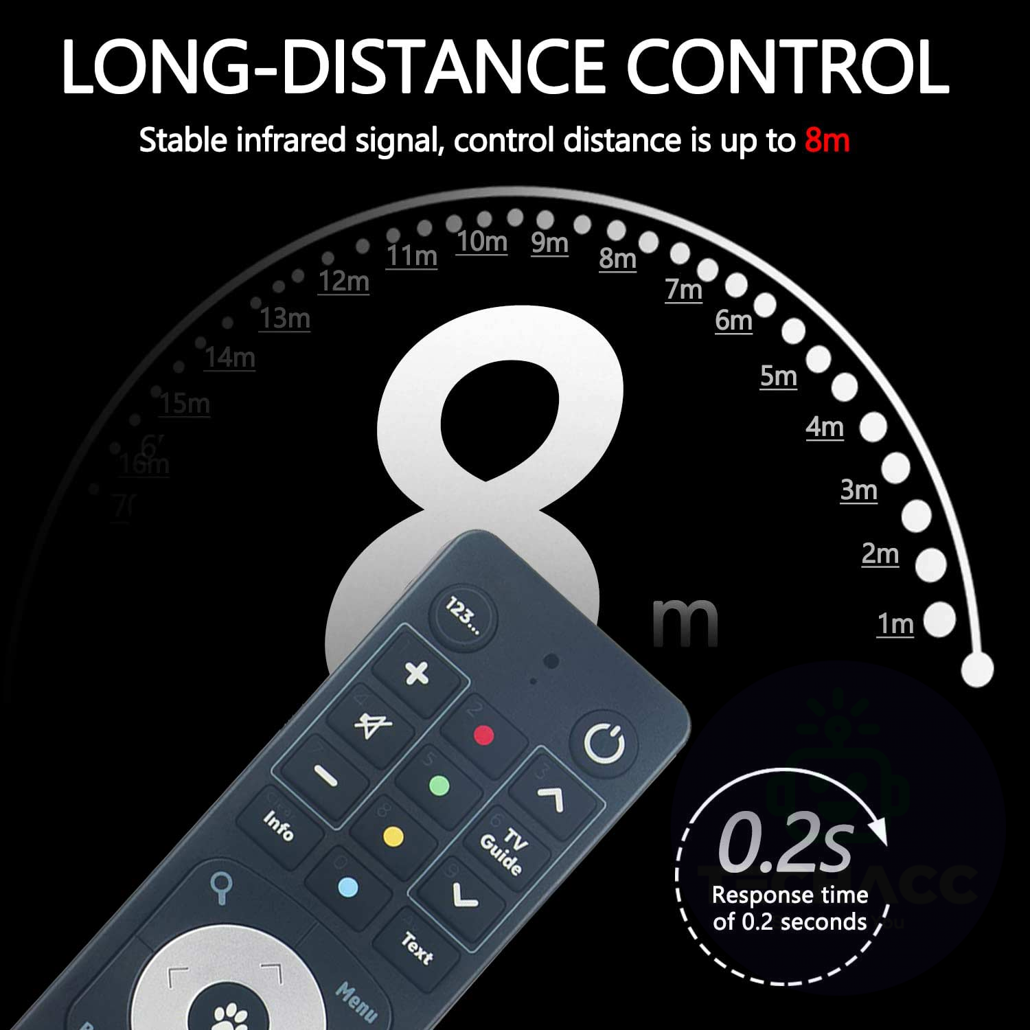 Remote Control For Fetch TV, Fetch Mini 4K, Mighty PVR, Mini & Gen 2 Set Top Box