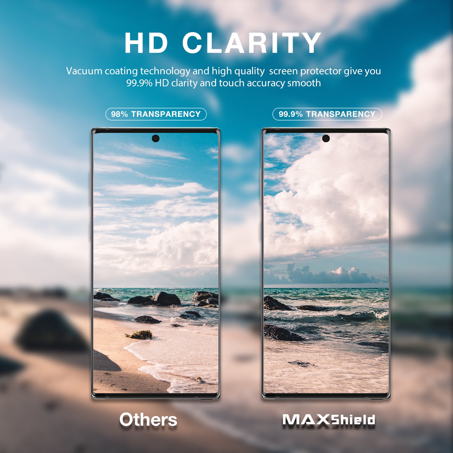 GALAXY NOTE 10 Plus 5G MAXSHIELD HYDROGEL AQUA FLEXIBLE Crystal Film Screen Protector