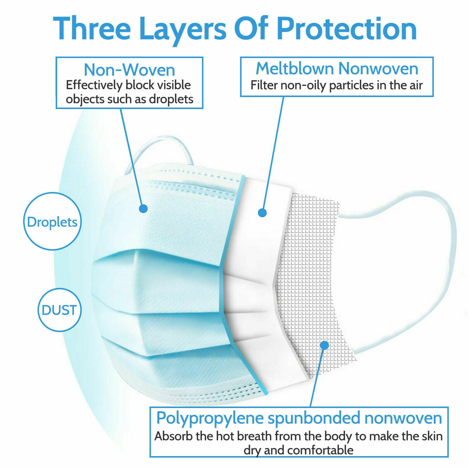 200 Pcs Disposable 3-Ply Face Mask Protective Meltblown AU for General Use