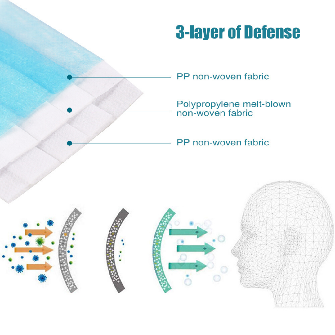 150 Pcs Disposable 3-Ply Face Mask Protective Meltblown AU for General Use