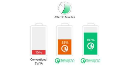 18W Qualcomm Quick Charge QC 3.0 Universal Super Fast USB Wall Charger AU Plug