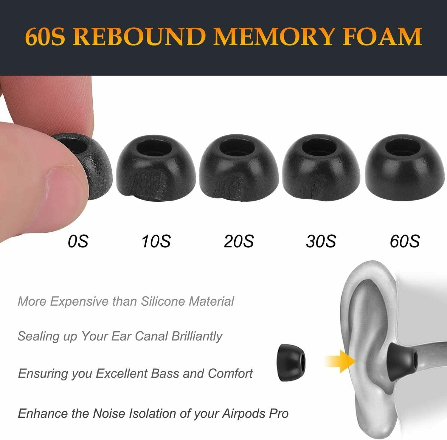 Replacement Memory Foam For AirPods Pro Earbuds Silicone Ear Tips Earphone