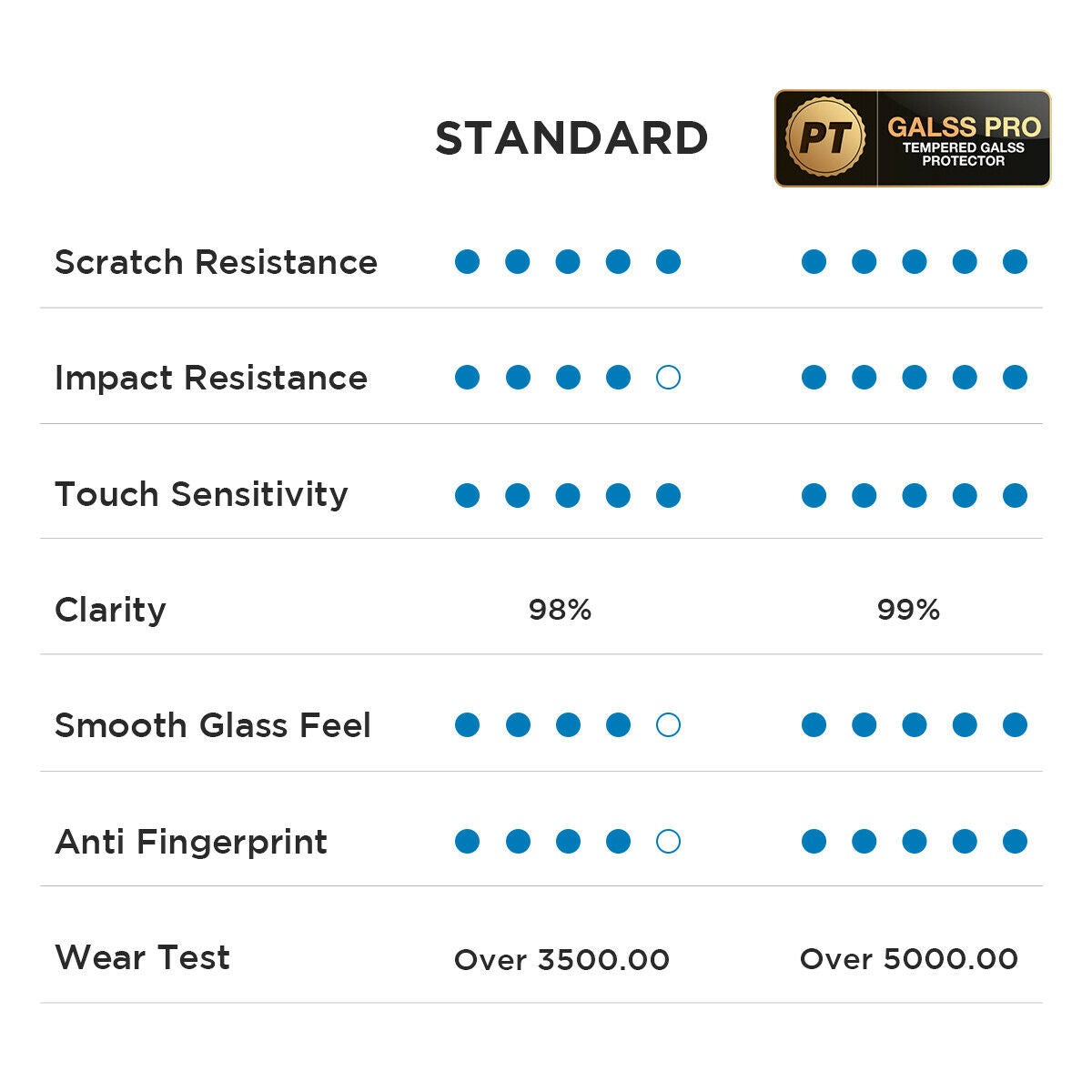 For Nokia 3.2 Full Coverage Tempered Glass Screen Protector