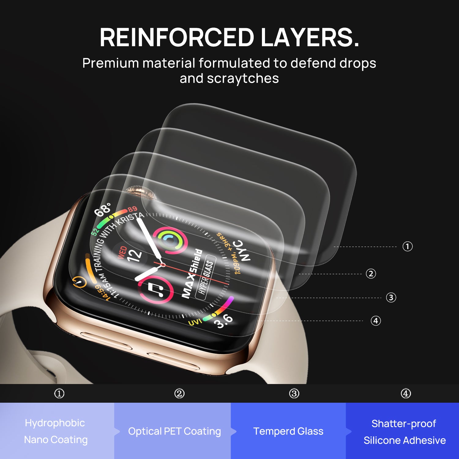 MaxShield Screen Protector for Apple Watch Series 1/2/3/4 44mm iWatch