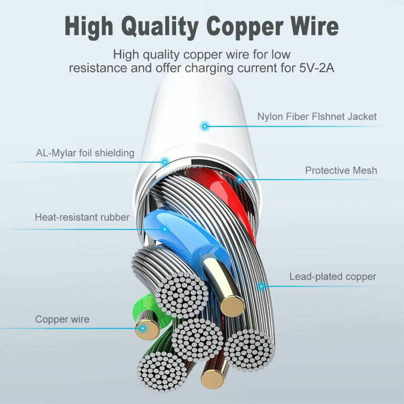 For iPhone 12 Pro MAX Mini 20w PD Lightning USB-C Organized Self Winding Cable