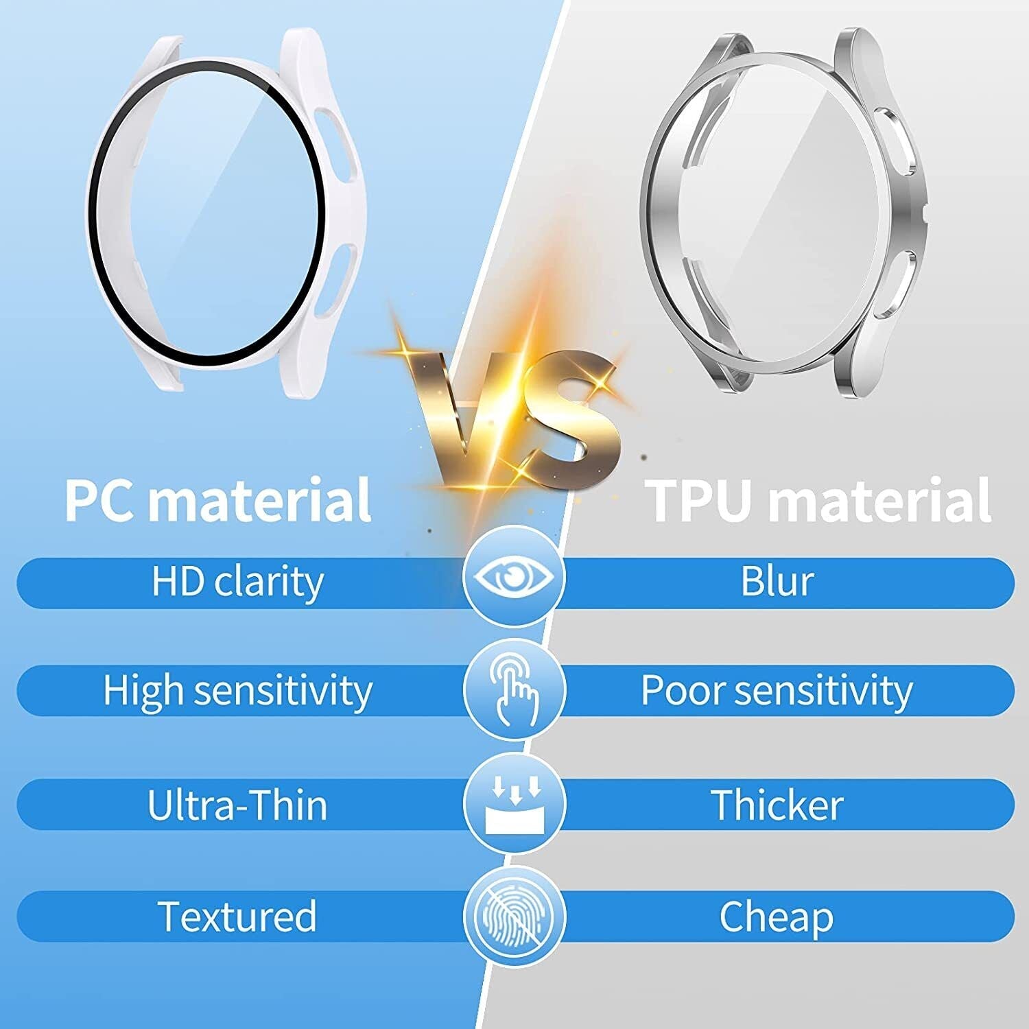 For Samsung Galaxy Watch 5 Pro 40mm 44mm 45mm Temepered Glass Case Cover Screen Protector