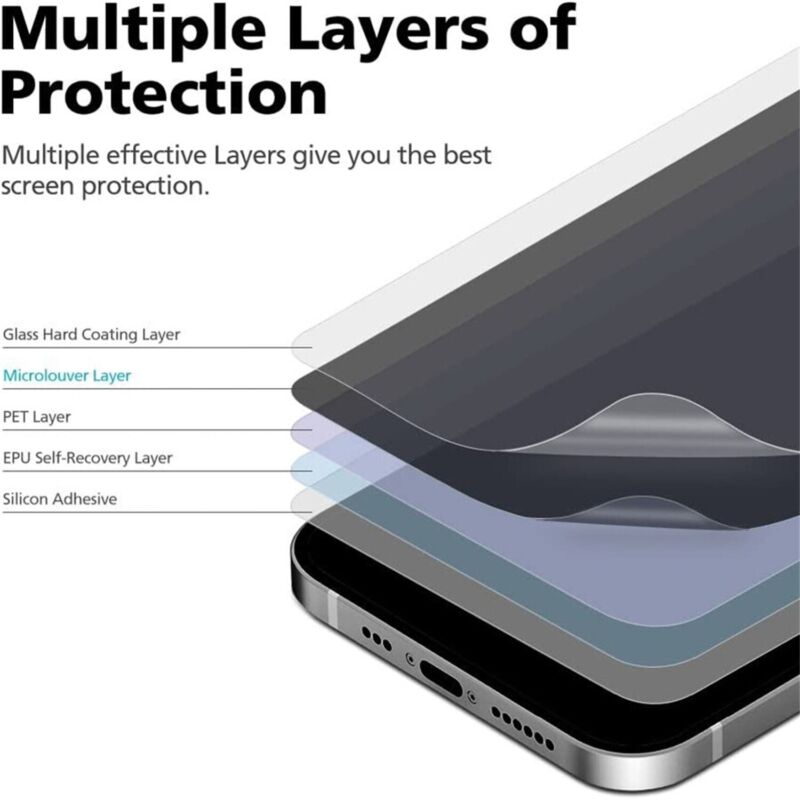 For Google Pixel 7 6 Pro Anti Spy Privacy Screen Protector 2 Screen+2 Camera Protectors